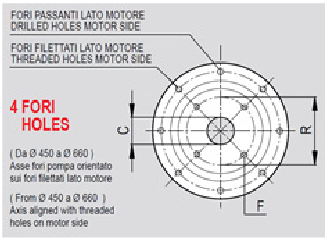 Bell Housings - SAE Mount Pump