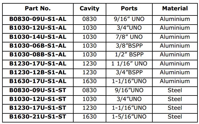 3 Port Bodies for Cartridge Valves