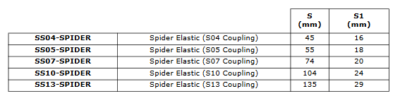 Spider Elastic