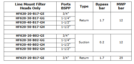 Spin-on Filter Heads Only