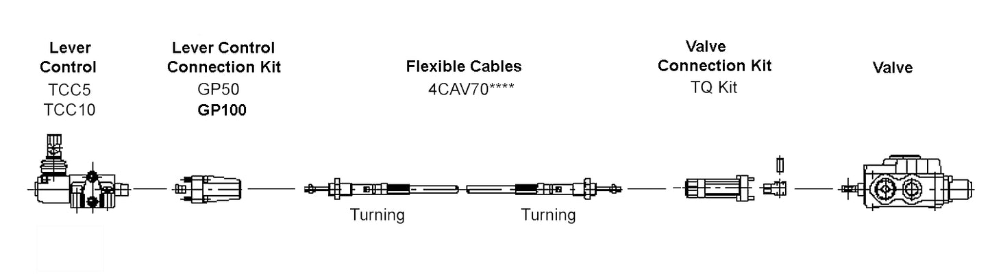 Cable Connection Kits