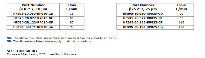 Tank Top Filter HF595