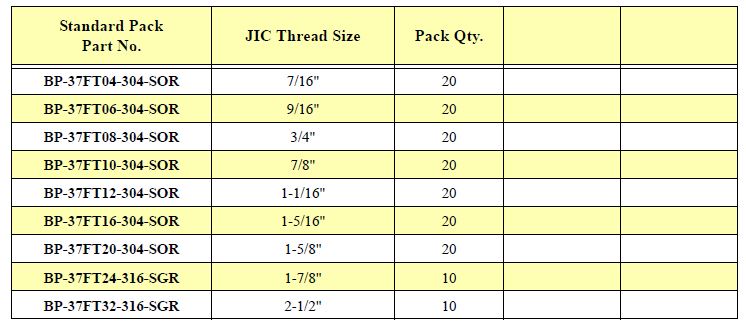 FlareTite Seals 304 Standard Pack