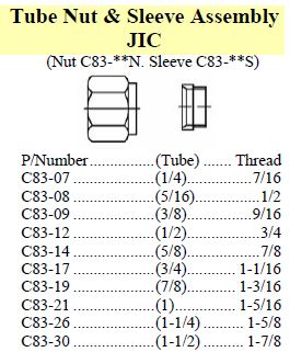 Tube Nut & Sleeve Assembly JIC