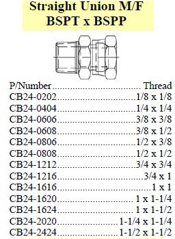 Union M/F BSPT x BSPP