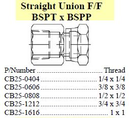 Union FF/F BSPT x BSPP