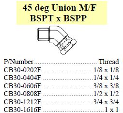 Union 45 M/F BSPT x BSPP