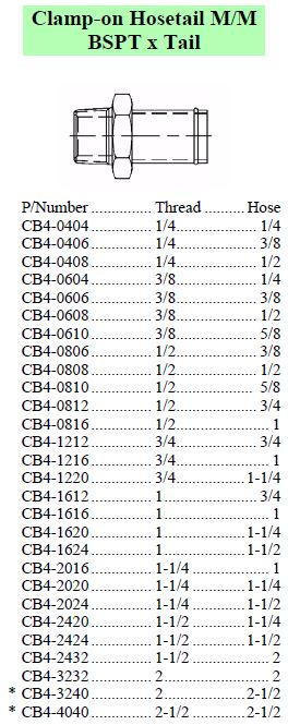 Clamp-On BSPT Male