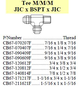 Tee M/M/M JIC x BSPT x JIC