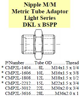 Nipple DKL x BSPP