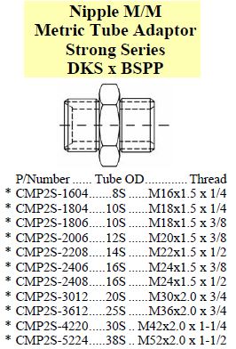 Nipple DKS x BSPP