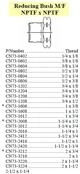 Reducing Bush M/F NPTF x NPTF