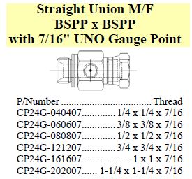 Union Gauge Point M/F BSPP x BSPP