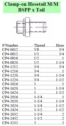 Clamp-On BSPP Male