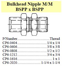 Nipple Bulkhead BSPP x BSPP