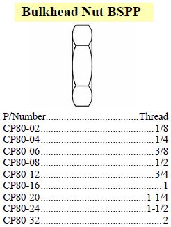 Nut Bulkhead BSPP