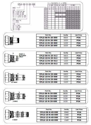 CPLG Cavity Plugs