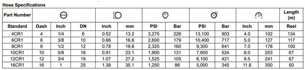 CR1 Series 1 Wire Braided Hose