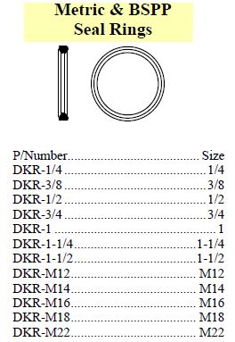 Seal Ring suit Metric