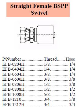 E Series BSPP 90 Female