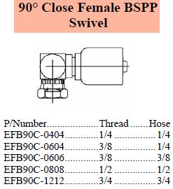 E Series BSPP 90 Close Female