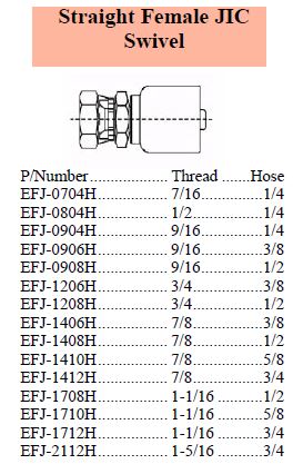 E Series JIC Female