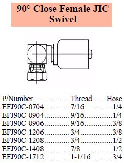 E Series JIC 90 Close Female