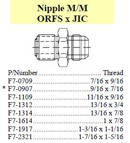 Nipple ORFS x JIC