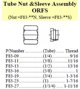 Tube Nut & Sleeve Assembly ORFS