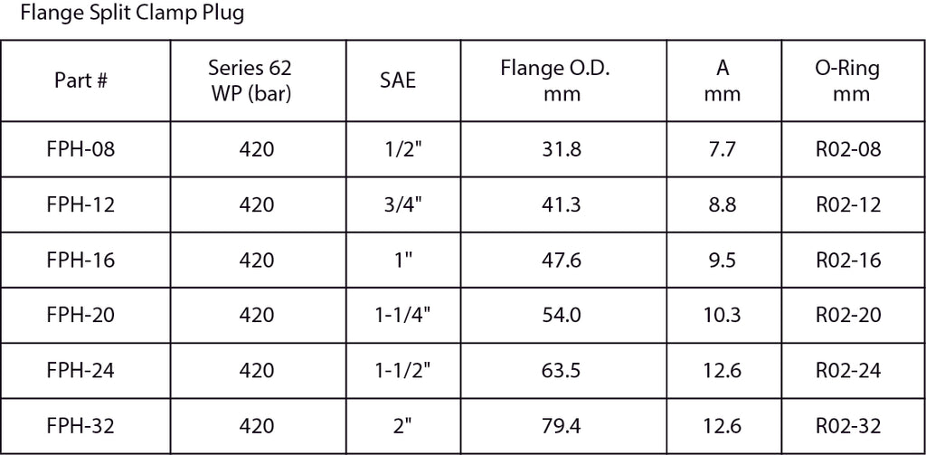 Flange Blank C62 for Flange Split Clamp