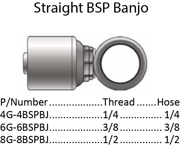 G Series BSPP Banjo