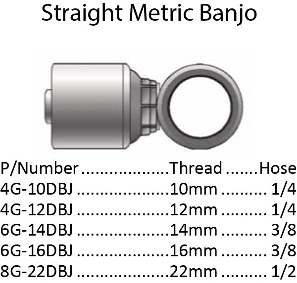 G Series Metric Banjo