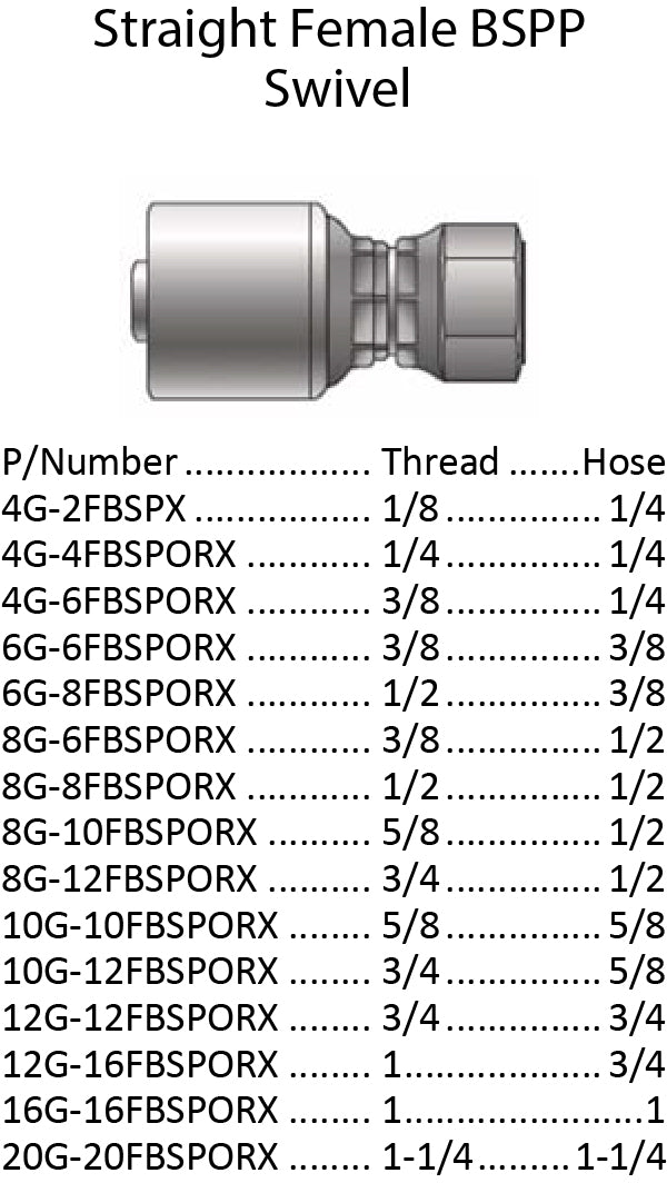 G Series BSPP Female with O-Ring