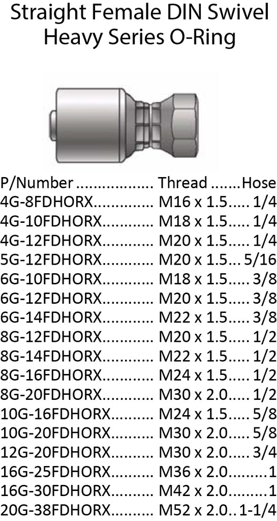 G Series DIN Heavy Female with O-Ring