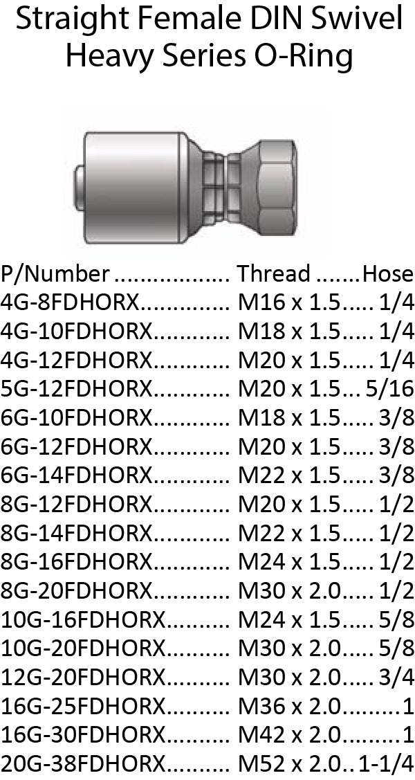 G Series DIN Heavy Female with O-Ring