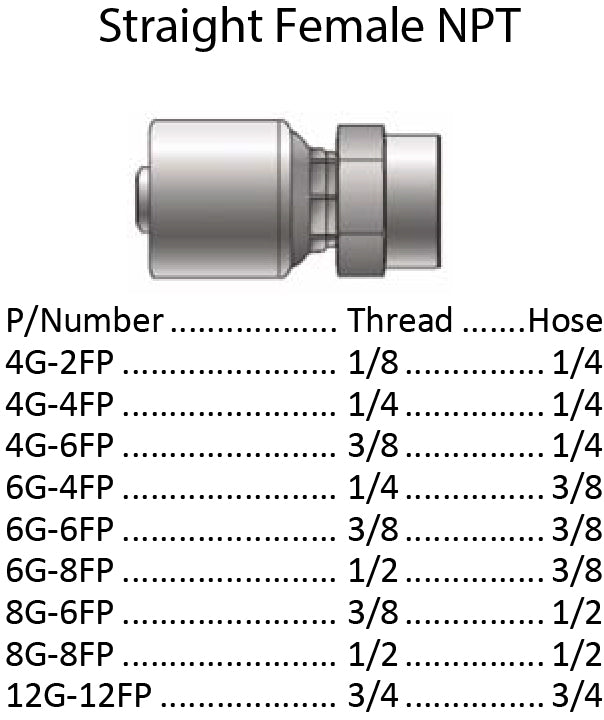 G Series NPT Female