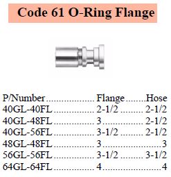 GL Series SAE O-Ring C61 Flange