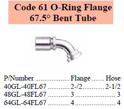 GL Series SAE O-Ring 67 C61 Flange