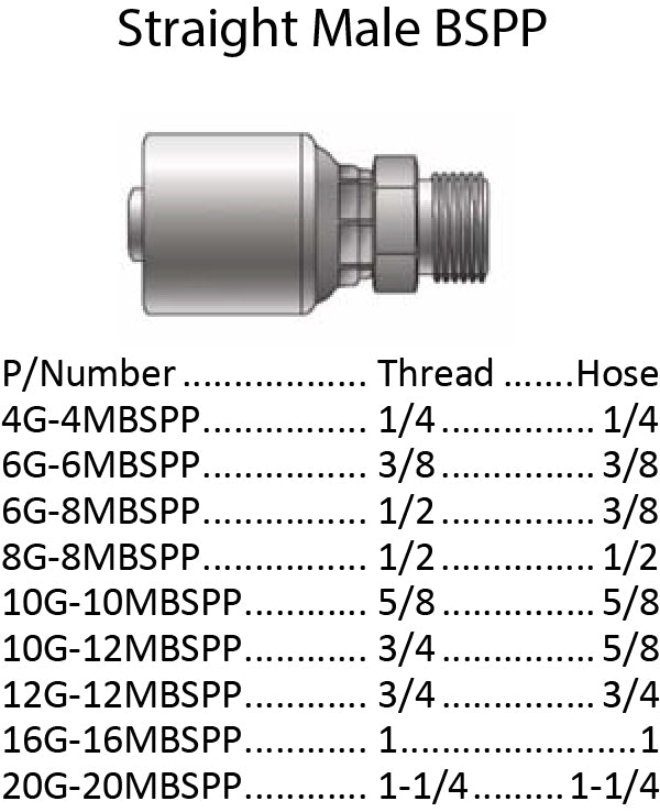 G Series BSPP Male