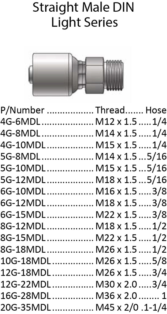 G Series DIN Light Male