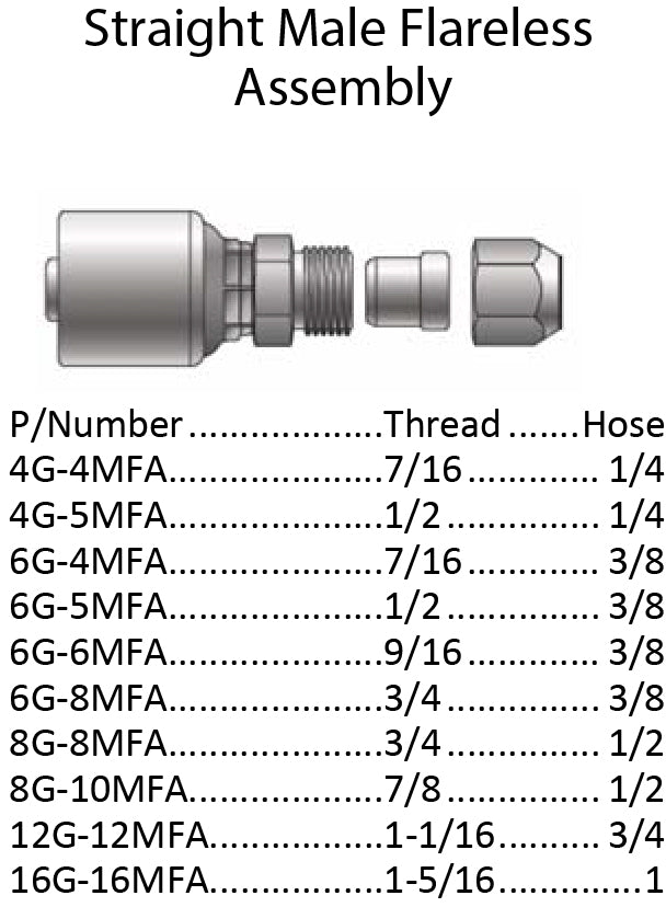 G Series SAE Male Flareless Assembly