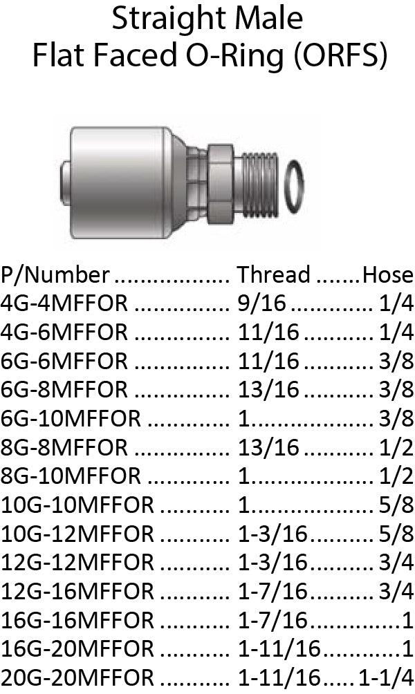 G Series FFOR Male