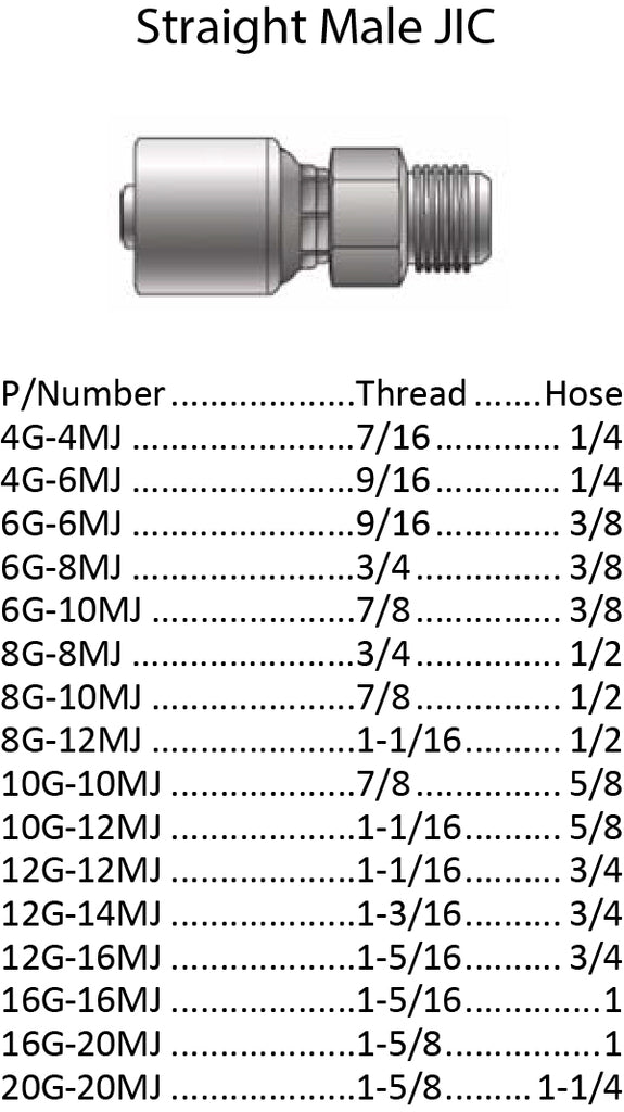 G Series JIC Male