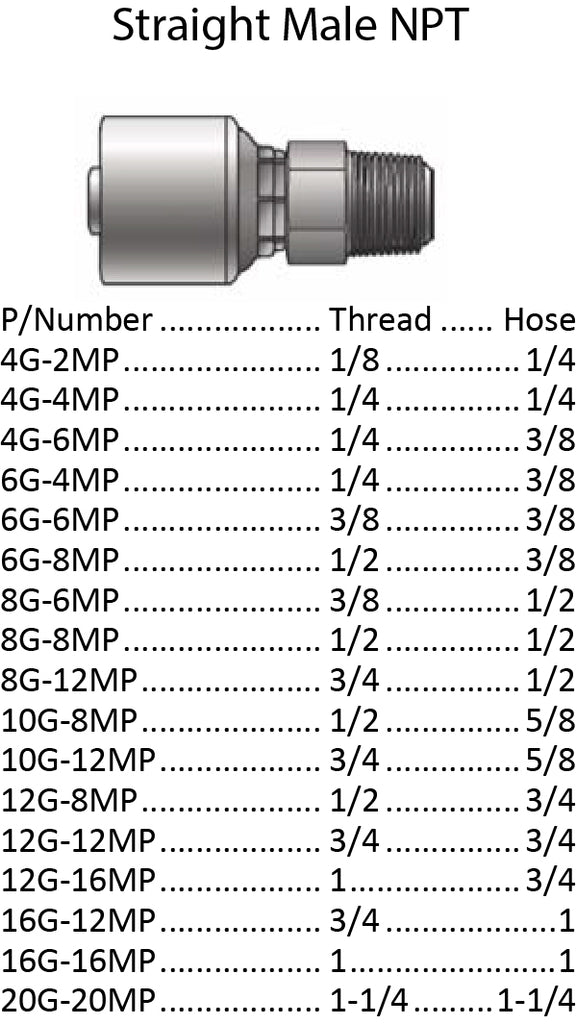 G Series NPT Male