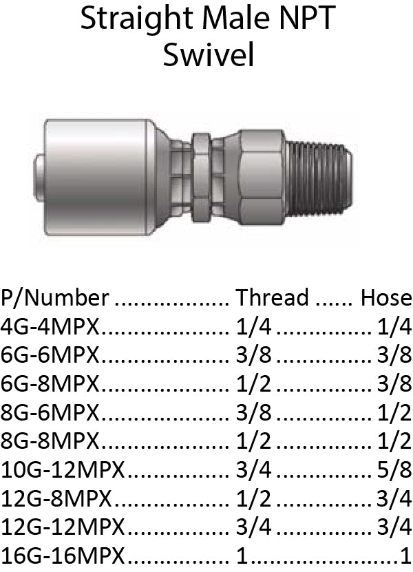 G Series NPT Swivel Male