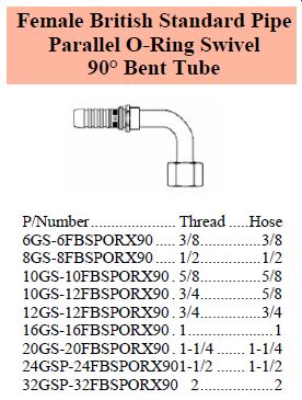 GS Series BSPP 90 Female