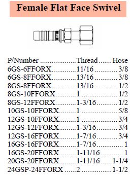 GS Series ORFS Female