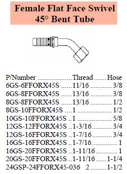 GS Series ORFS 45 Female