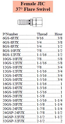 GS Series JIC Female