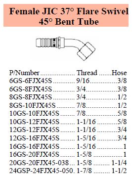 GS Series JIC 45 Female